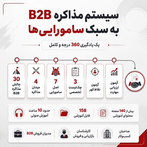 سیستم مذاکره B2B