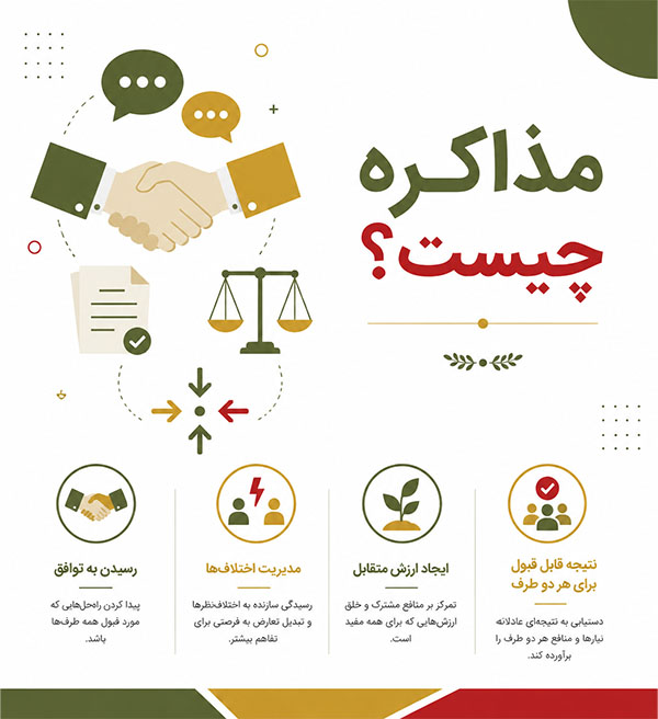 آموزش مذاکره