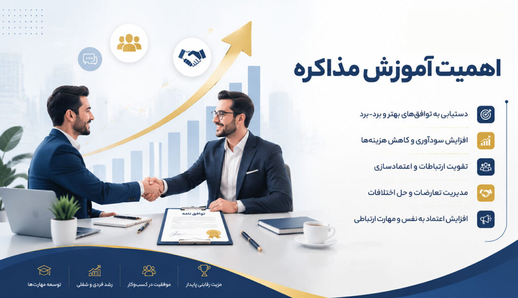 اهمیت آموزش مذاکره