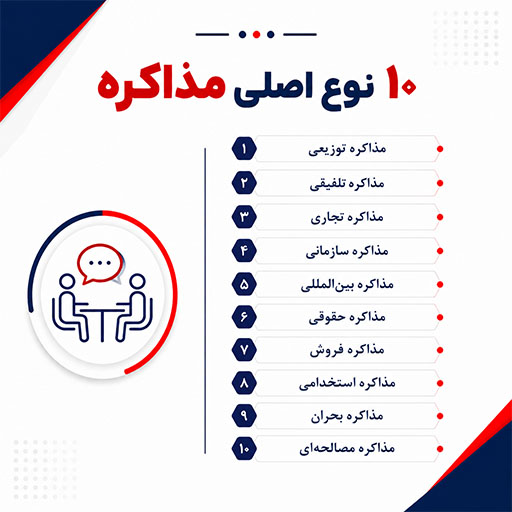 انواع آموزش مذاکره