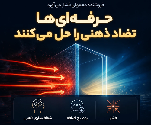 دوره آموزش مذاکره