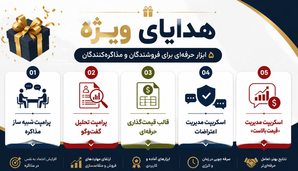 کیت پرامپت‌ مذاکره